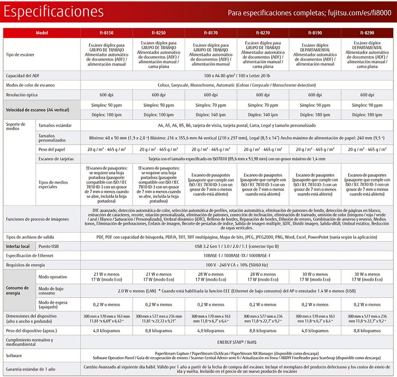 Fujitsu fi-8150, fi-8170, fi-8190, fi-8250, fi-8270, fi-8290